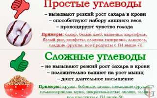 Полезные сложные углеводы — что это и зачем они нужны