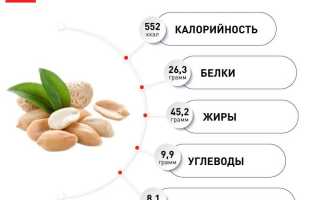 Состав сырого арахиса — полезные свойства и компоненты