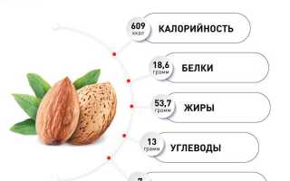 Полезные свойства миндаля в скорлупе и его противопоказания