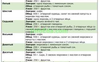 Японская диета на 14 дней — эффективное похудение