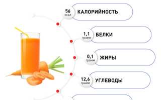 Морковный сок — секреты пользы для женского здоровья