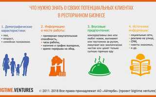 Ресторанный метод — секреты успешного обслуживания