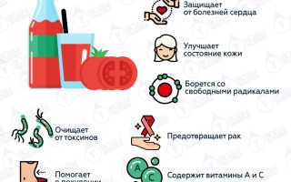 Томатный сок — помогает ли он похудеть?