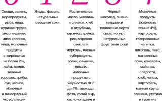 Рецепты для метаболического питания
