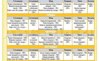 Диета по калориям — Меню на неделю 1200 ккал с таблицей
