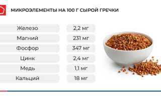 Химический состав и пищевая ценность гречки