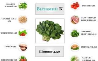 Витамин К — Источники в Продуктах Питания