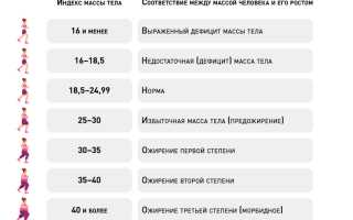 Эффективная диета для похудения на форуме